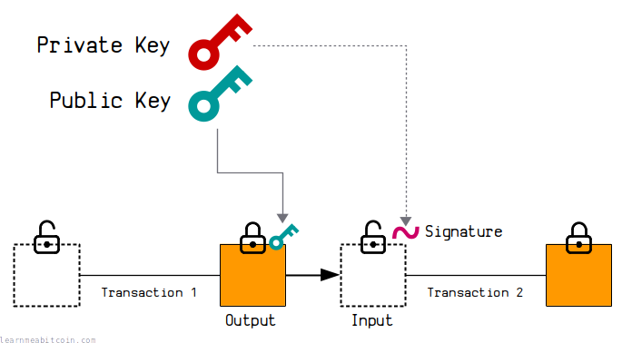 Private Key To Public Key Converter