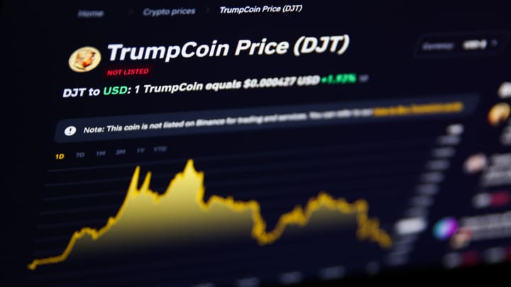 Trump Coin Market Analysis