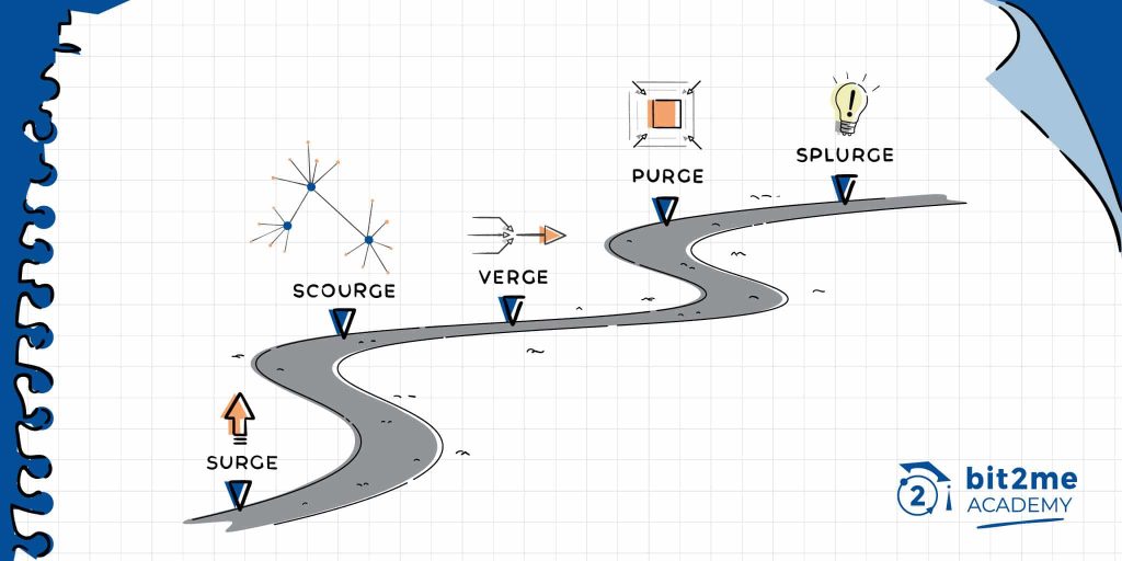 Ethereum’s Roadmap and Upgrades
