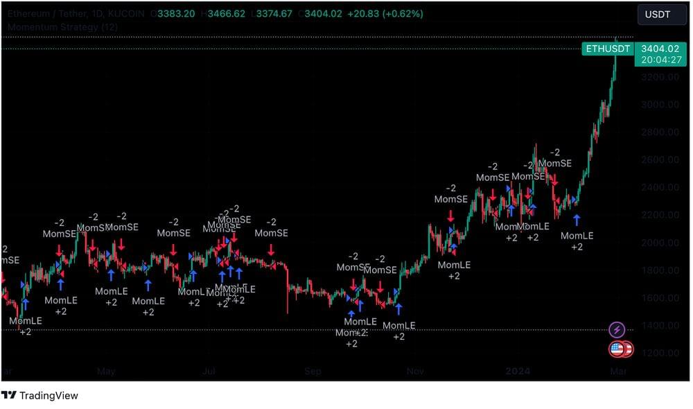Best crypto recovery firm Crypto Trading Strategies